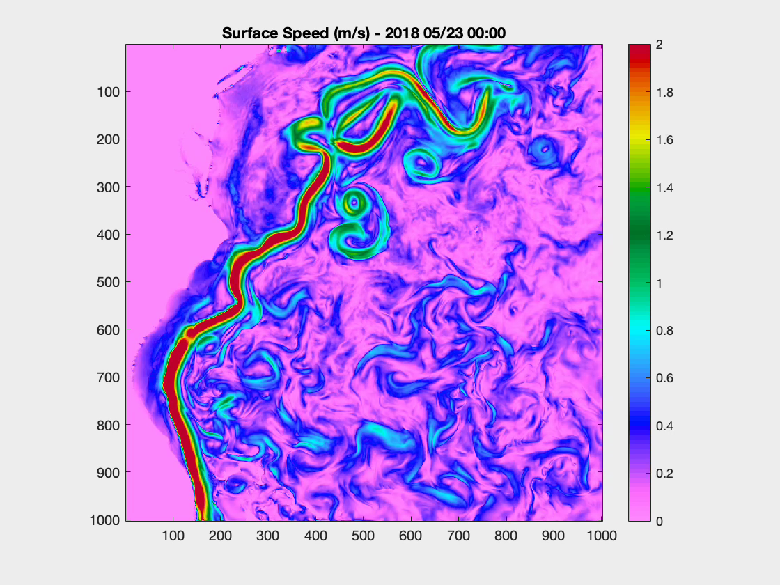 Surface current speed from a high-resolution US East Coast model showing the Gulf Stream jet and eddies