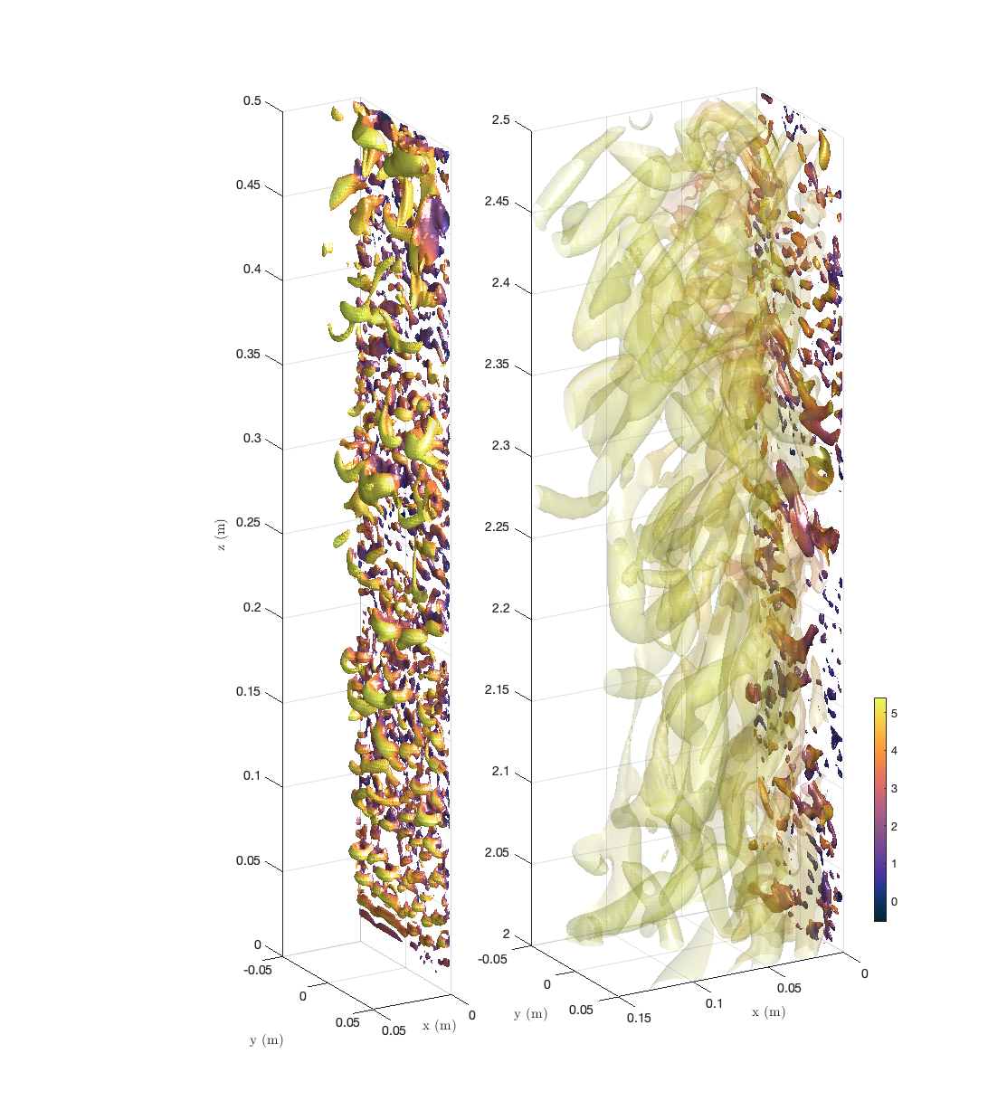 Three-dimensional vorticity structures from a direct numerical simulation of ice-ocean boundary layer turbulence