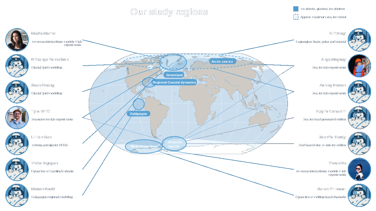 Map of the Carolina Dynamical Oceanography Group's study regions, labeled with current and former group members and their projects